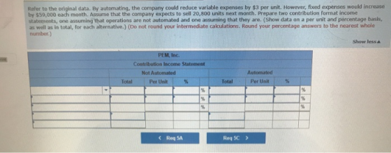 Refer to the original data. By automating, the company could reduce variable expenses by $3 per unit. However, fixed expenses