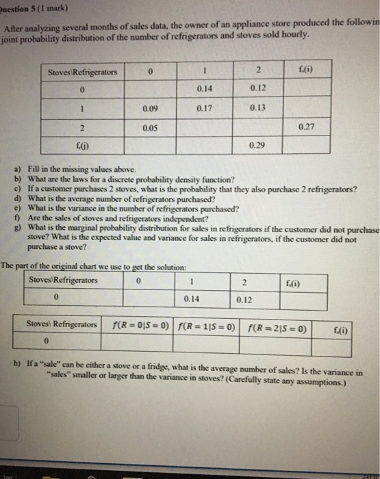 uestion 5 (I mark) Afer analyzing several months of sales data, the owner of an appliance store produced the followin joint probability distribution of the number of refrigerators and stoves sold hourly Stoves Refrigerators 0 0 0.14 0.12 0.09 0.17 0.13 0.05 0.27 0) 0.29 a) Fill in the missing values above. b) What are the laws for a discrete probability density function? c) If a customer purchases 2 stoves, what is the probability that they also purchase 2 refrigerators? d) What is the average number of refrigerators purchased? e) What is the variance in the number of refrigerators purchased? f) Are the sales of stoves and refrigerators independent? g) What is the marginal probability distribution for sales in refrigerators if the customer did not purchase stove? What is the expected value and variance for sales in refrigerators, if the customer did not purchase a stove? The part of the original chart we use to get the solution: Stoves Refrigerators 0 0 0.14 0.12 Stoves Refrigerators R OSCR1SR-2t.o If a sale can be either a stove or a fridge, what is the average number of sales? Is the variance in sales smaller or larger than the variance in stoves? (Carefully state any assumptions.) h)