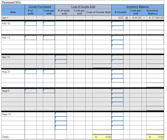 Perpetual FIFO: Cost of Goods Sold Goods Purchased # of Cost per units unit Date # of units sold Cost per Cost of Goods Sold