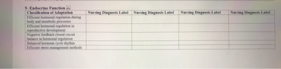 Nursing Diagnosis Label Nursing Diagnosis Label Nursing Diagnosis Label Nursing Diagnosis Label 9. Endocrine Function Classif