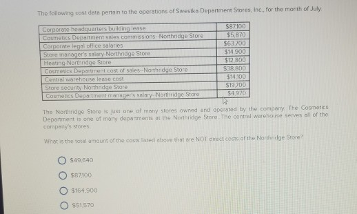The following cost data pertain to the operations of Swestko Department Stores, Inc., for the month of July Corporate headqua
