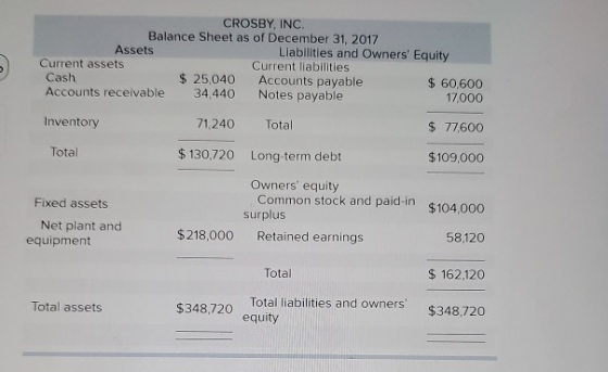CROSBY, INC. Balance Sheet as of December 31, 2017 Assets Liabilities and Owners Equity Current assets Current liabilities C