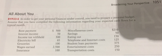 Broadening Your Perspective 1051 All About You BYP23-6 In order to get your personal finances under control, you need to prep
