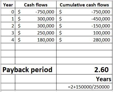 Year 0 $ 1 $ 2$ $ 4 $ Cash flows Cumulative cash flows -750,000 $ -750,000 300,000 $ -450,000 300,000 $ - 150,000 250,000 $ 1