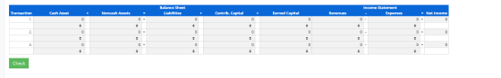 Balance Sheet Liabilities Cash Asset Noncash Assets Contrib. Capital + Earned Capital Revenues Income Statement Expenses 0 -