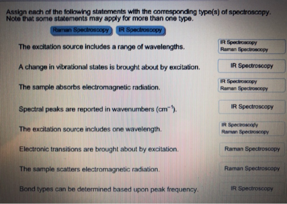 Assign each of the following statements with the corresponding type(s) of spectroscopy. Note that some statements may apply f