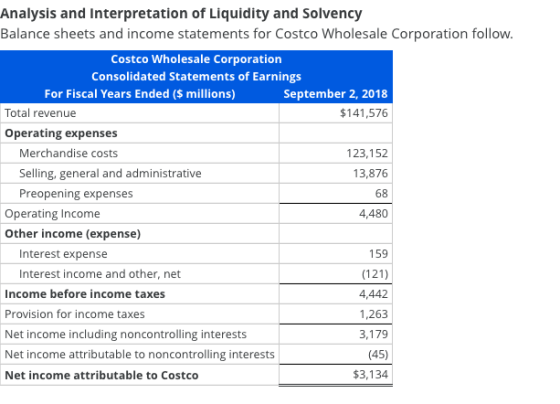 Analysis and Interpretation of Liquidity and Solvency Balance sheets and income statements for Costco Wholesale Corporation f
