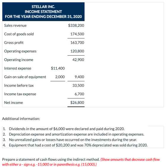 STELLAR INC. INCOME STATEMENT FOR THE YEAR ENDING DECEMBER 31, 2020 Sales revenue $338,200 Cost of goods sold 174,500 Gross p