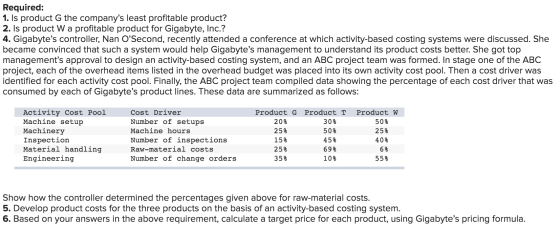 Required: 1. Is product G the companys least profitable product? 2. Is product W a profitable product for Gigabyte, Inc.? 4.