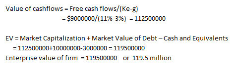 Value of cashflows = Free cash flows/(Ke-g) = $9000000/(11%-3%) = 112500000 EV = Market Capitalization + Market Value of Debt