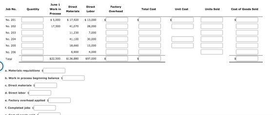 Job No. Quantity June 1 Work in Process Direct Materials Direct Labor Factory Overhead Total Cost Unit Cost Units Sold Cost o