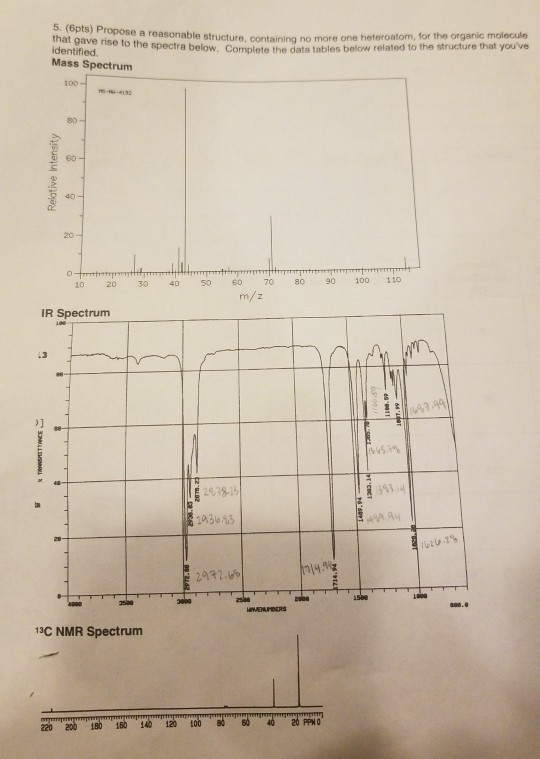 5. (Opts) Propose opts) Propose a reasonable to heterostom for the organic molecule that gave rise to the spectra below. Comp