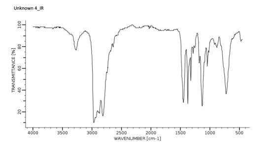 Unknown 4_IR 100 T 80 TRANSMITTANCE [%] 60 40 1 20 4000 3500 3000 1500 1000 500 2500 2000 WAVENUMBER [cm-1]