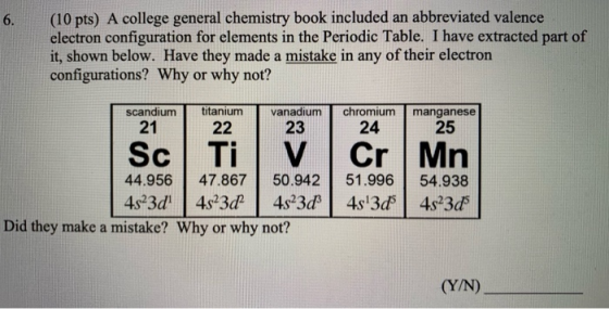 6. (10 pts) A college general chemistry book included an abbreviated valence electron configuration for elements in the Perio