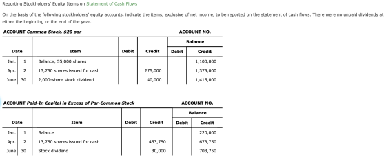Reporting Stockholders Equity Items on Statement of Cash Flows On the basis of the following stockholders equity accounts,