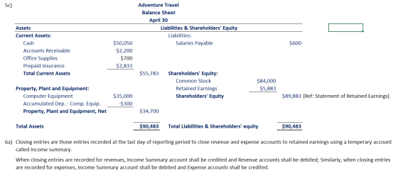 5c) Adventure Travel Balance Sheet April 30 Liabilities & Shareholders Equity Liabilities: Salaries Payable $600 Assets Curr