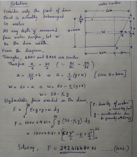 water Surface K Solution consider only the part of dan - som That is actually submerged in water. At any depth y measured Hot
