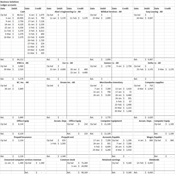 Credit Date Debit Date Credit Alexs Engineering Co-AR Op bal $ . 11-Jan $ 5,370 11-Feb $ 5,370 Date Debit Date Credit Wildca
