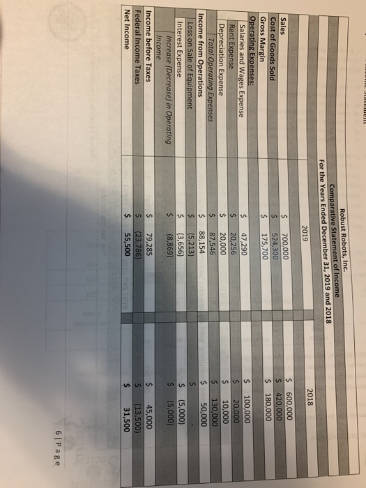 Robust Robots, Inc. Comparative Statement of income For the Years Ended December 31, 2019 and 2018 For the 2018 2019 $ $ $ 70