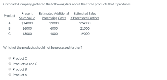 Coronado Company gathered the following data about the three products that it produces: Product Present Sales Value $14000 16