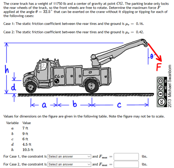 The crane truck has a weight of 11750 lb and a center of gravity at point CG. The parking brake only locks the rear wheels of