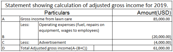 Statement showing calculation of adjusted gross income for 2019. Particulars Amount(USD) Gross income from lawn care 85,000.0