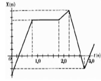 X(m) 1 - - - 01 2,0