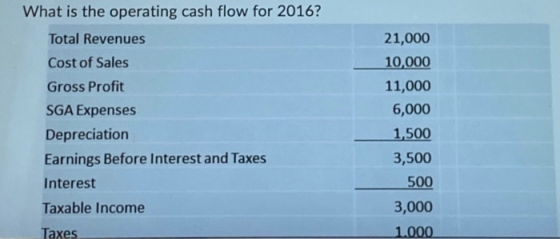 What is the operating cash flow for 2016? Total Revenues Cost of Sales Gross Profit SGA Expenses Depreciation Earnings Before
