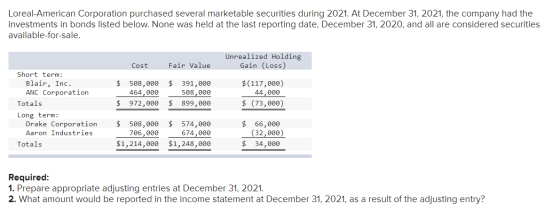 Loreal-American Corporation purchased several marketable securities during 2021. At December 31, 2021, the company had the in