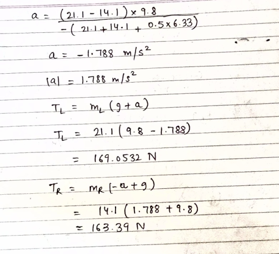 az (21.1 - 14.1 ) x 9.8 - (21.1+14:1+ 0.5x6:33) - 1.788 m/s2 lal - 1.788 m/s? T = m (g+a) TL = 21.119.8 -1.788) = 169.0532 N