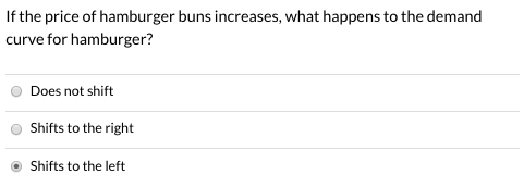 If the price of hamburger buns increases, what happens to the demand curve for hamburger? O Does not shift Shifts to the righ