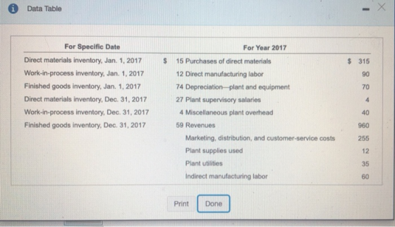 * Data Table $ For Specific Date Direct materials inventory, Jan. 1, 2017 Work-in-process inventory, Jan 1, 2017 Finished goo