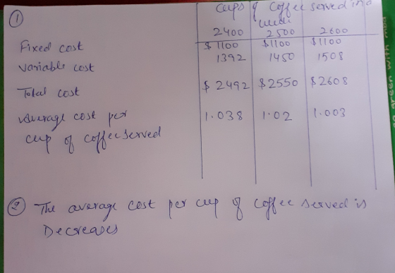 cups a coffee served in Fixed cost variable cost Toleel cost average cost per 2400 2500 2600 $ lloo $1100 $ 100 1392 1450 150