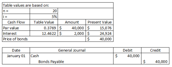 Table values are based on: 5 % Cash Flow Par value Interest Price of bonds Table Value 0.3769$ 12.4622 $ Amount Present Value