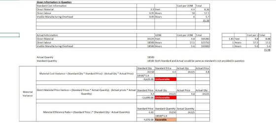 Given Information in Question Standard Cost Information Direct Material Direct labour Vraible Manufacturing Overhead Cost per