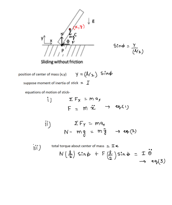 (V2) Sliding without friction position of center of mass (x,y) y=aa) sínφ suppose moment of inertia of stick 1 equations of m