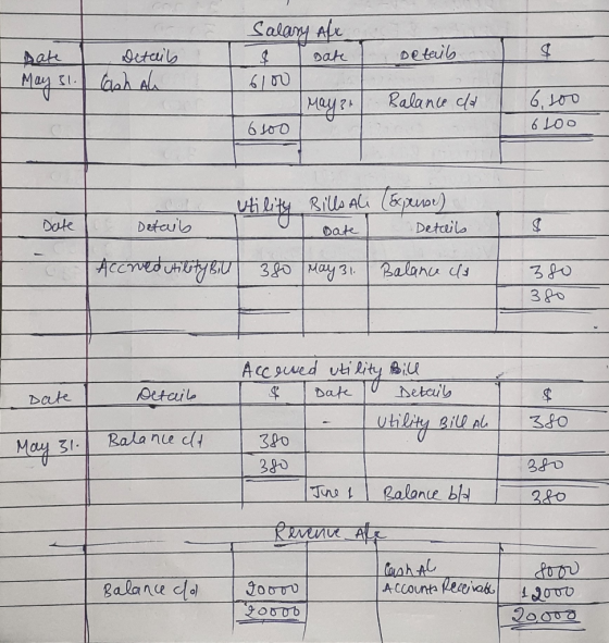 Salary ale sake Date Detail I L Details - May 31 osh ah 6100 May? Balance da 6,500 16100 6100 Date utility Bills All (Expense