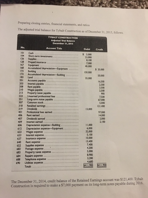 Preparing closing entries, financial statements, and ratios The adjusted trial balance for Tybalt Construction as of December