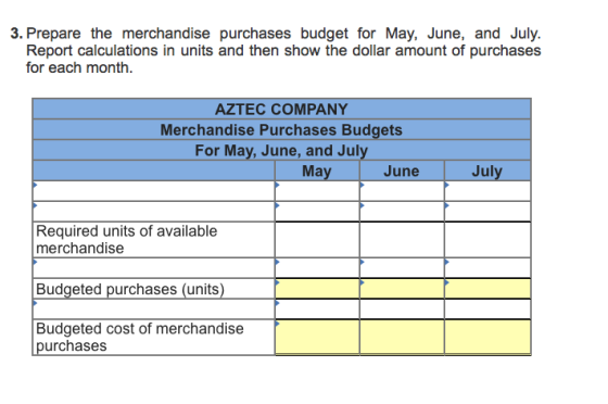 3. Prepare the merchandise purchases budget for May, June, and July. Report calculations in units and then show the dollar am