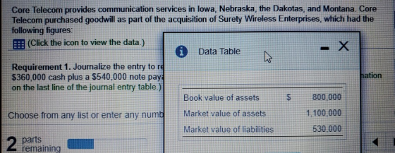 Core Telecom provides communication services in lowa, Nebraska, the Dakotas, and Montana. Core Telecom purchased goodwill as