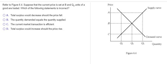 Price Refer to Figure 6.4. Suppose that the current price is set at B and Q, units of a good are traded. Which of the followi