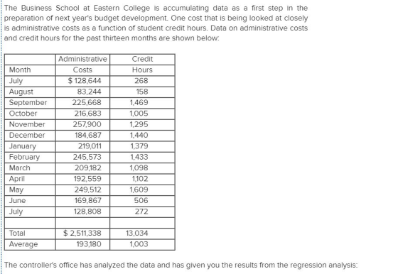 The Business School at Eastern College is accumulating data as a first step in the preparation of next years budget developm