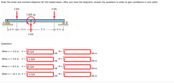 Draw the shear and moment diagrams for the loaded beam. After you have the diagrams, answer the questions in order to gain co