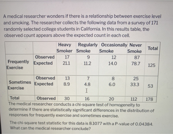 A medical researcher wonders if there is a relationship between exercise level and smoking. The researcher collects the follo