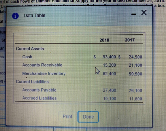 Us ent of cash flows of Dumont Educational Supply for the year elleu vecember 1, 2018 a box lab di Data Table at Our St 2018