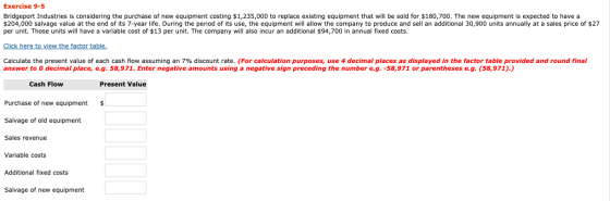 Exercise 9-5 Bridgeport Industries is considering the purchase of new equipment costing $1,235,000 to replace existing equipm