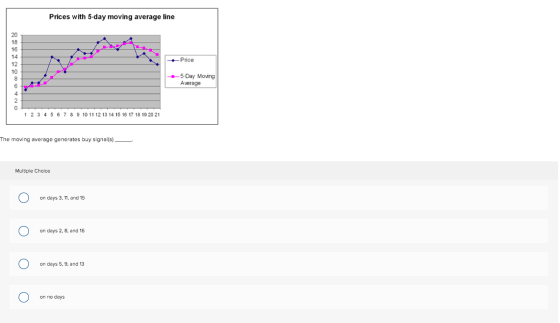 Prices with 5-day moving average line Price 5-Day Moving Average 1 2 3 4 5 6 7 8 9 10 11 12 13 14 15 16 17 18 19 20 21 The mo