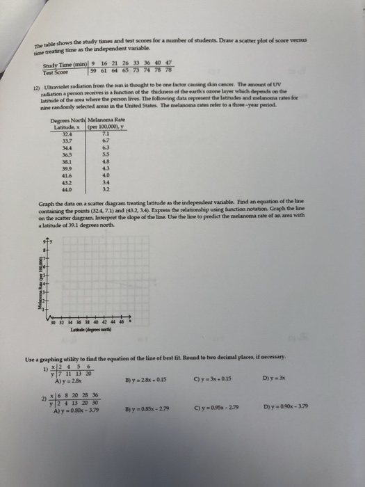 e shows the study times and test scores for a number of students. Draw a scatter plot of score versus treating time as the in