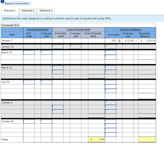 Required information Required 1 Required 2 Required 3 Determine the costs assigned to ending inventory and to cost of goods s