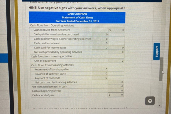 CCTV Y Pressum HINT: Use negative signs with your answers, when appropriate DAIR COMPANY Statement of Cash Flows For Year End